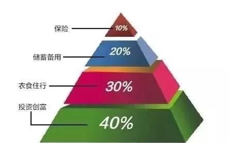 投资管理行业的最新趋势与挑战