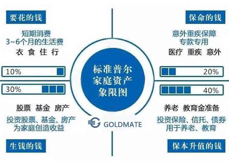资产管理行业动态:广东市场新动向